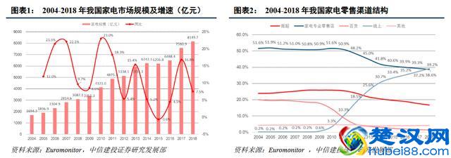 浅谈苏宁易购之一