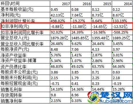 浅谈苏宁易购之一