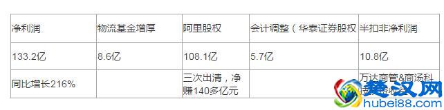 浅谈苏宁易购之一