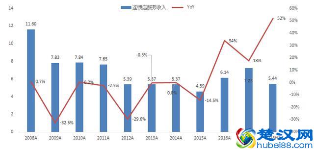 浅谈苏宁易购之一