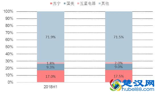 浅谈苏宁易购之一