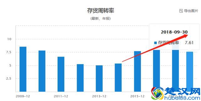 浅谈苏宁易购之一
