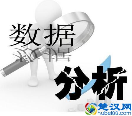 数据分析师最常用的数据分析方法。你都掌握了吗？