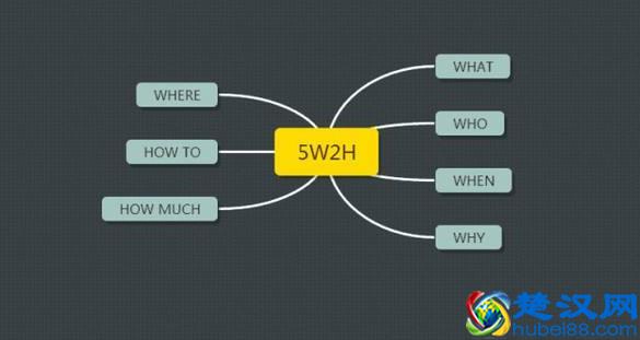 数据分析师最常用的数据分析方法。你都掌握了吗？