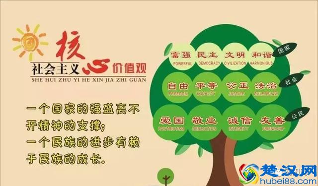 什么是社会主义核心价值观？