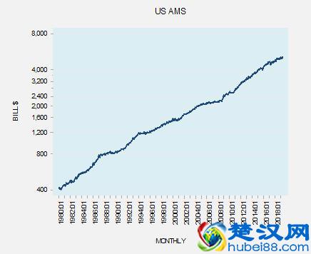 通货紧缩的真正含义