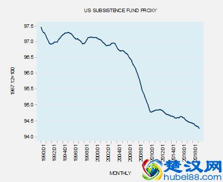 通货紧缩的真正含义