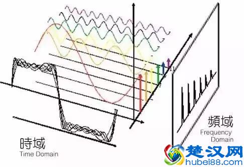什么是相位滤波？相位滤波有什么作用？