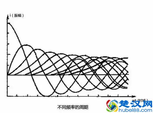 什么是相位滤波？相位滤波有什么作用？