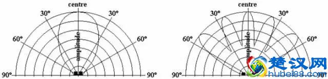 什么是相位滤波？相位滤波有什么作用？
