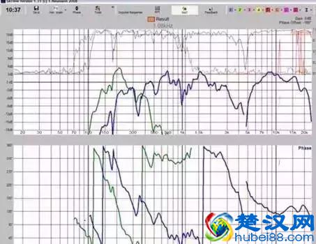 什么是相位滤波？相位滤波有什么作用？