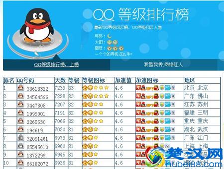 你一直追求的QQ等级到底有什么用？