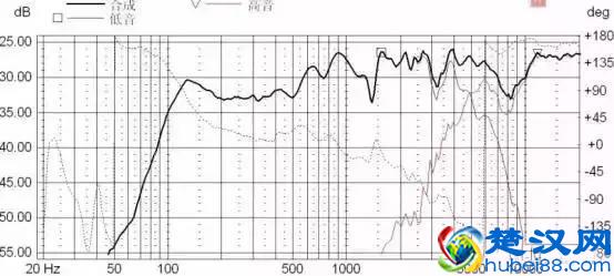 什么是相位滤波？相位滤波有什么作用？