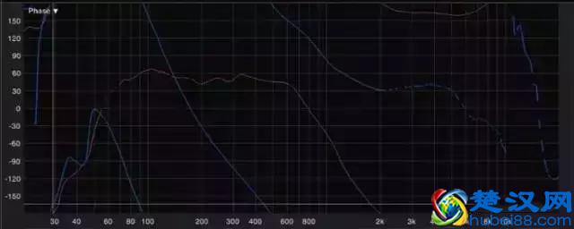 什么是相位滤波？相位滤波有什么作用？