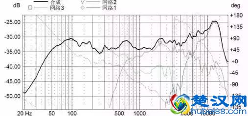 什么是相位滤波？相位滤波有什么作用？