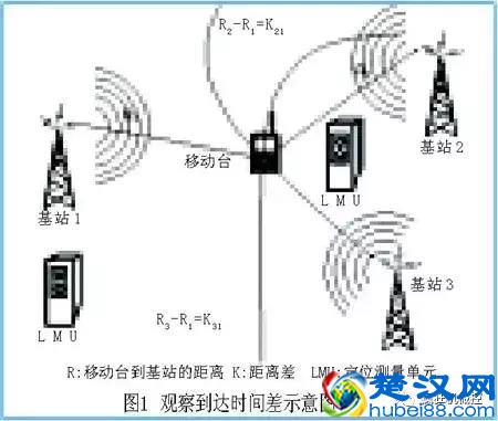 手机是如何定位的？