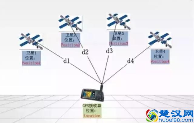 手机是如何定位的？