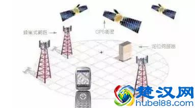 手机是如何定位的？