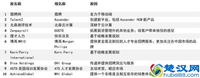 猎聘网为何更名为“猎聘”?HRoot独家评论