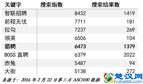 猎聘网为何更名为“猎聘”?HRoot独家评论