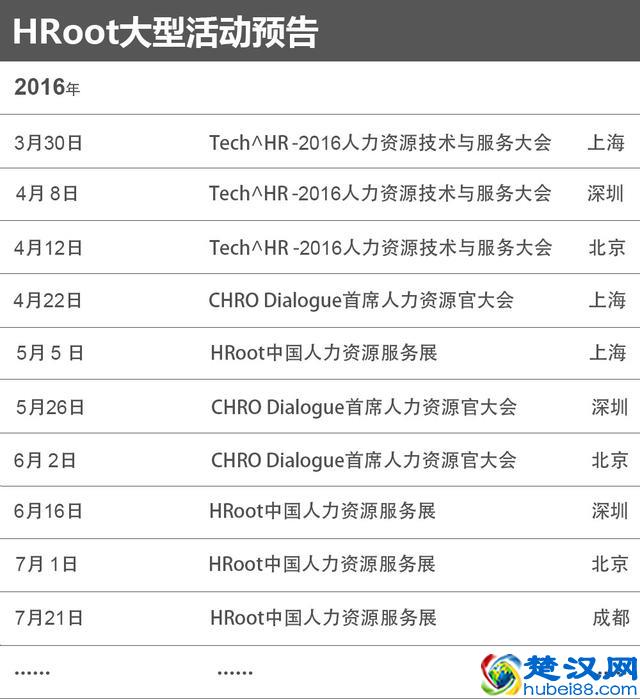 猎聘网为何更名为“猎聘”?HRoot独家评论