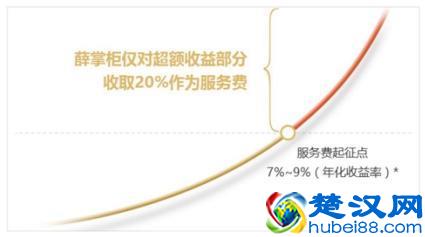 试试最“简单”的基金投资方法