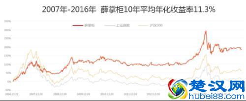 试试最“简单”的基金投资方法