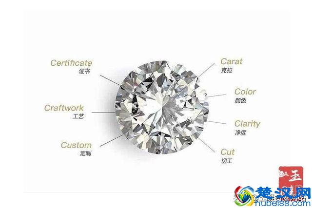 怎么挑选钻石？什么样的钻石性价比高？