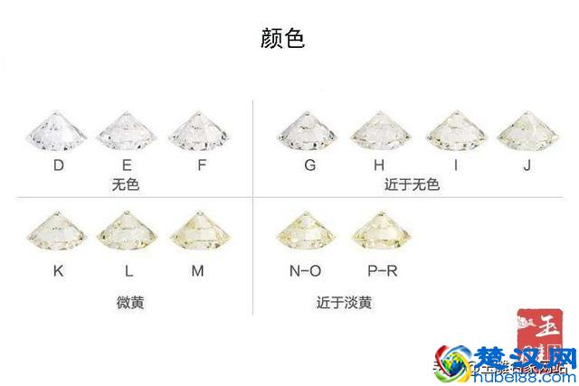 怎么挑选钻石？什么样的钻石性价比高？