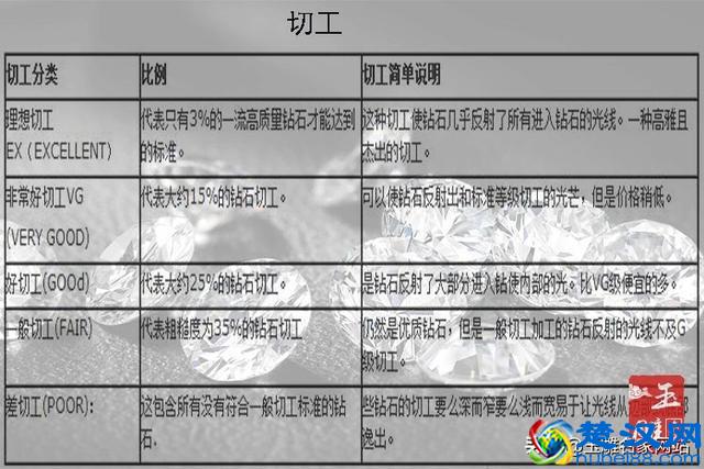 怎么挑选钻石？什么样的钻石性价比高？