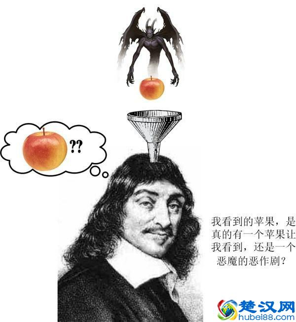 唯心主义和唯物主义，到底有何异同？唯心主义有没有可能是对的？