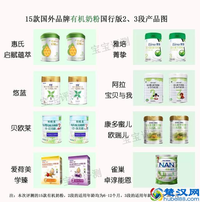 15款进口有机奶粉评测二：阿拉、雅培、惠氏......哪款更值得选？