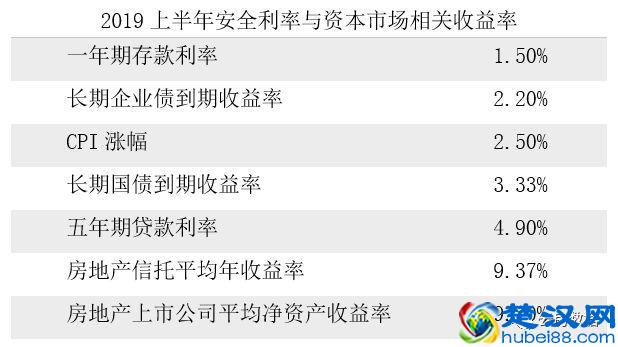 什么是投资回报率？多少算合理？