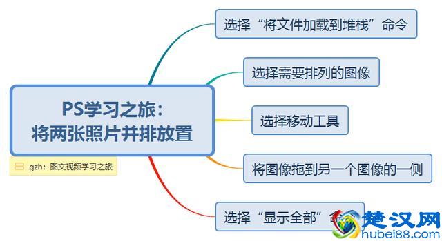 PS中如何快速将两张照片并排放置呢？诀窍很简单