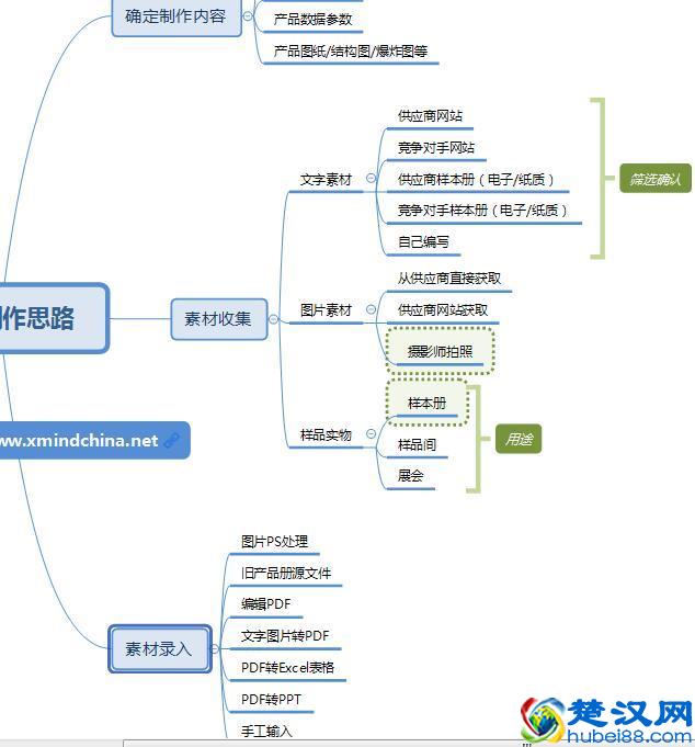 样册本的制作思路设计