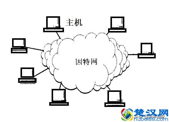 因特网发展历程