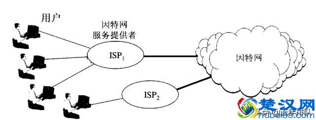 因特网发展历程