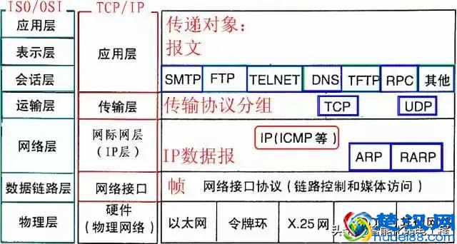 计算机网络技术入门知识，基础知识最重要