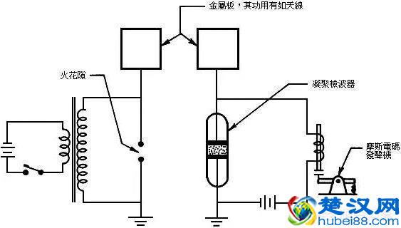 电磁波是什么？