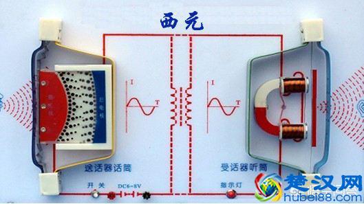 电磁波是什么？