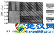 PE（聚乙烯）是什么，是什么材料