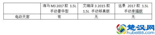 售价只要4.99万，2017款海马M3这次真的放大招了？