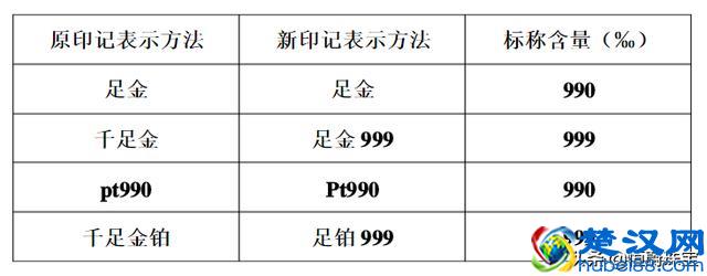 黄金手镯首饰，哪个牌子的纯度最高？竟然不是周六福与老凤祥
