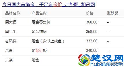 黄金手镯首饰，哪个牌子的纯度最高？竟然不是周六福与老凤祥