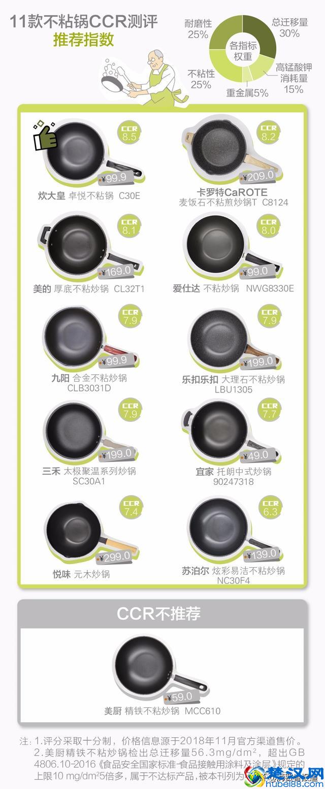11款不粘锅测试报告：美厨不敢用，两款让我安心
