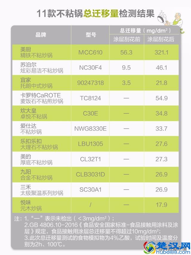 11款不粘锅测试报告：美厨不敢用，两款让我安心