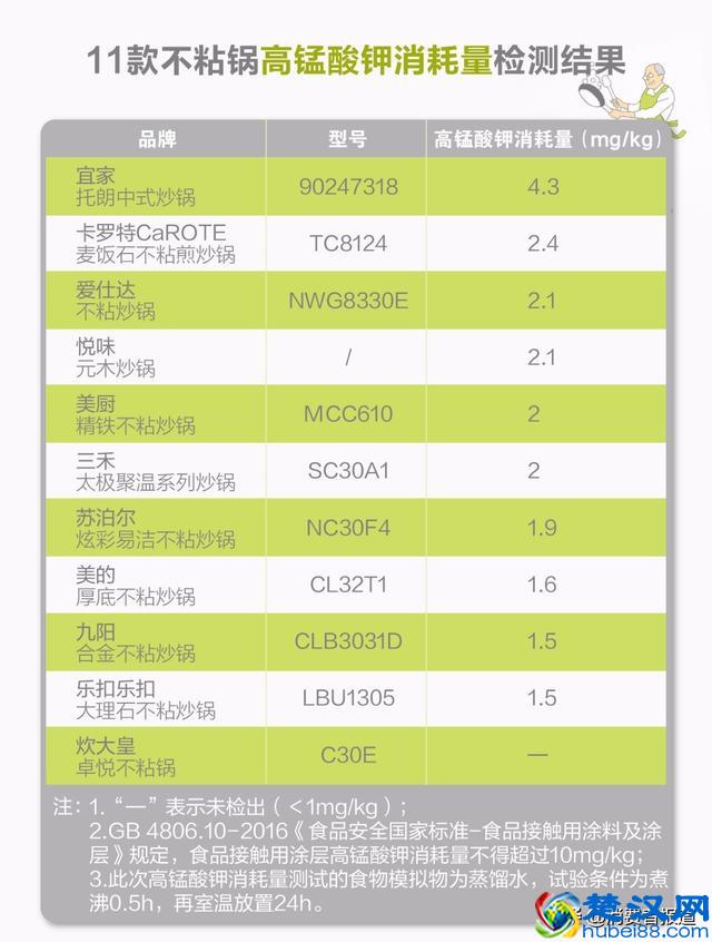 11款不粘锅测试报告：美厨不敢用，两款让我安心