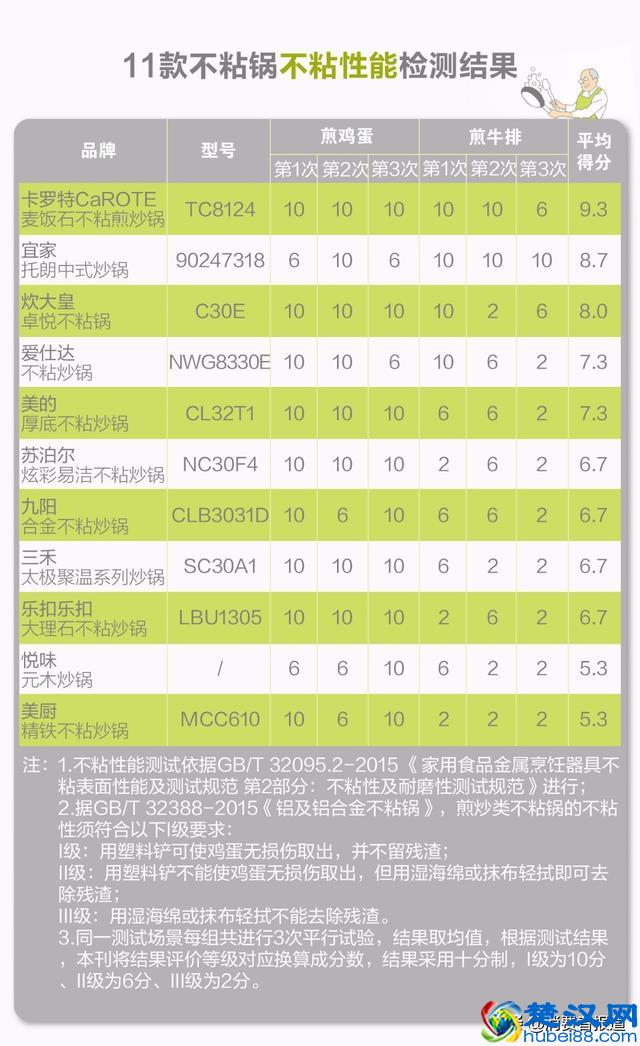 11款不粘锅测试报告：美厨不敢用，两款让我安心