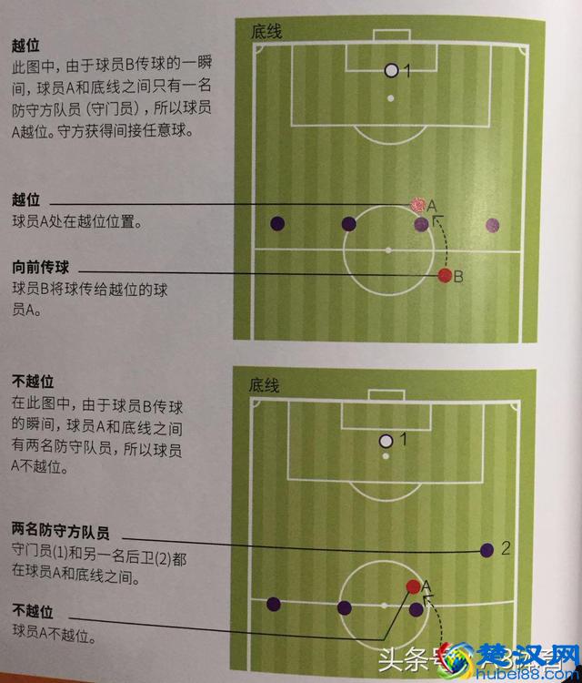 涨姿势了,你真的知道什么是越位吗?