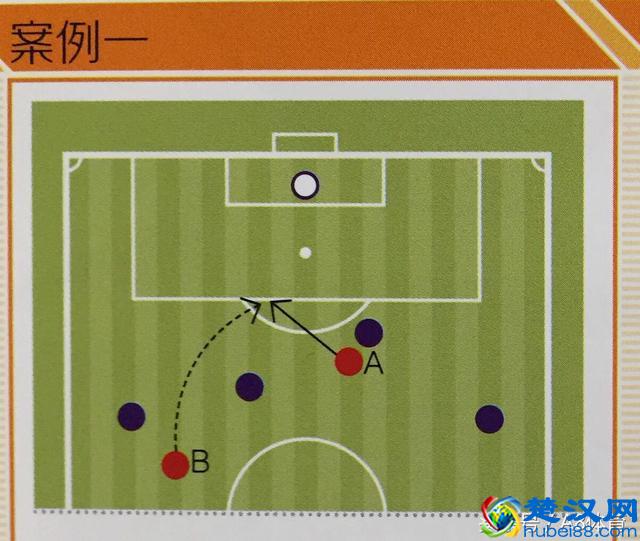 涨姿势了,你真的知道什么是越位吗?